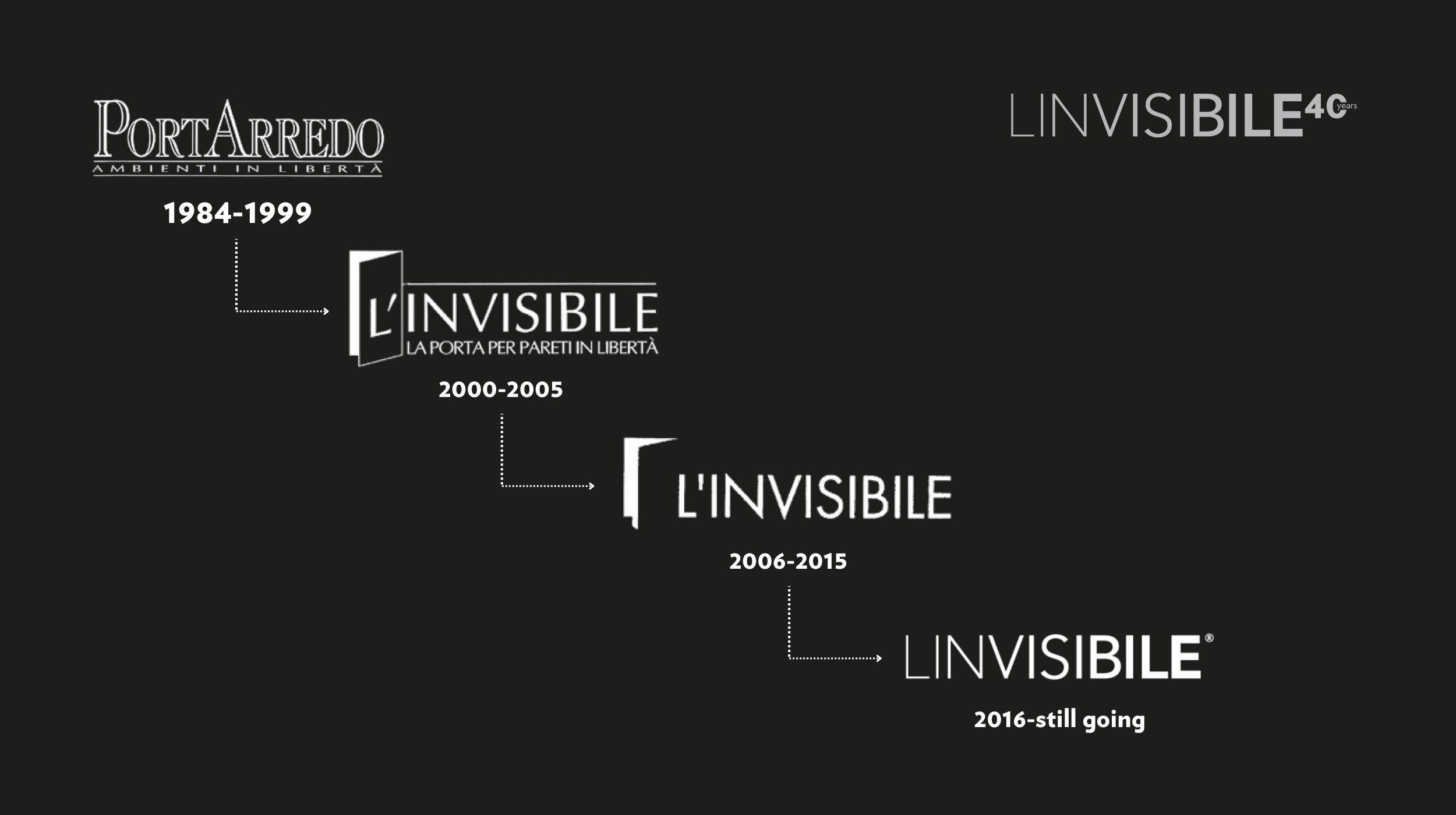 Celebrating 40 Years of Innovation and Craftsmanship: Linvisibile’s Journey